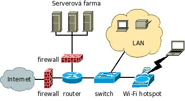 Local area Network