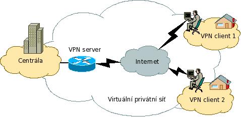 http://www.securenet.cz/images/vpn-client2net.jpeg